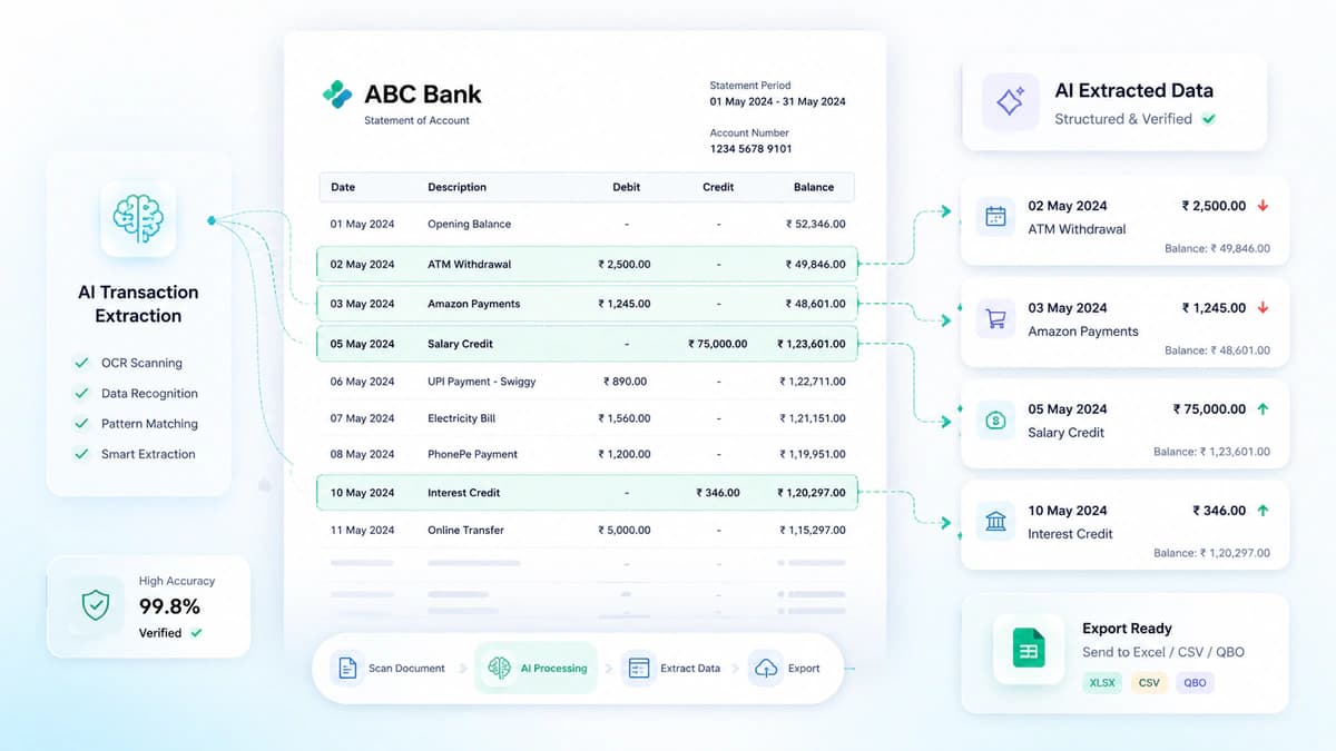 AI powered bank statement OCR workflow with validation