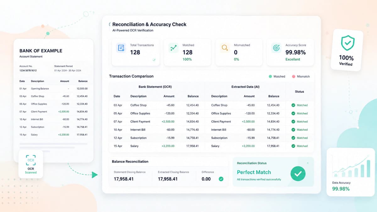 Fraud detection and financial analysis using OCR bank data